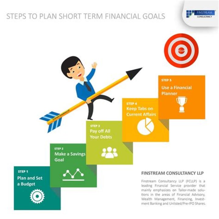 What is short term financial decisions?