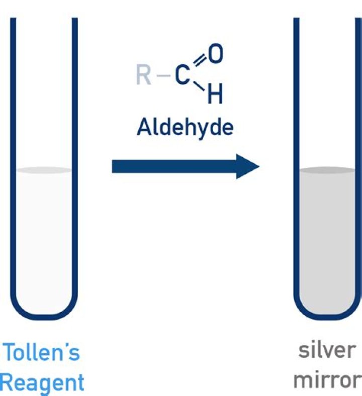 What is silver mirror reaction?