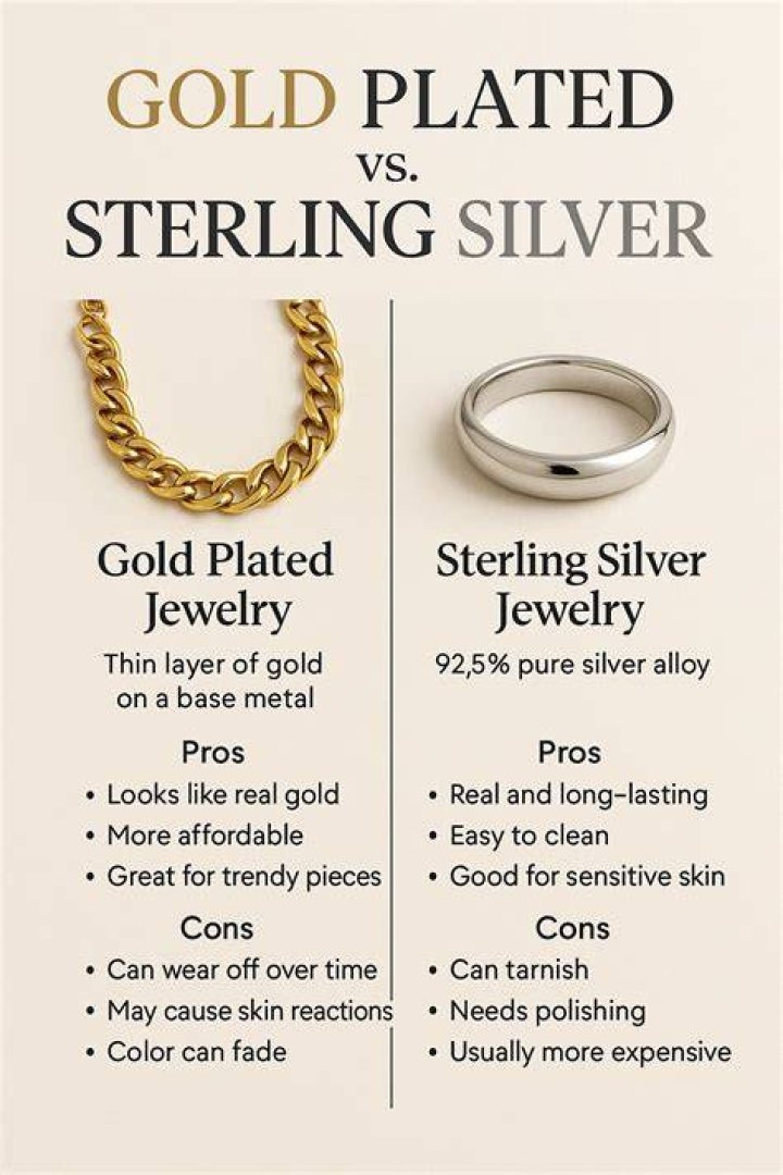 What is silver-plated over?