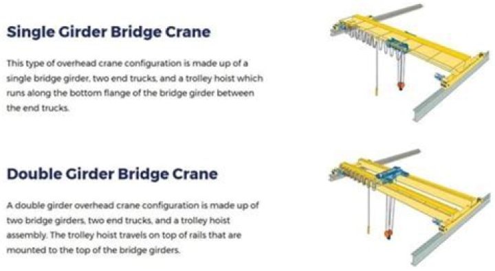 What is single girder gantry crane?