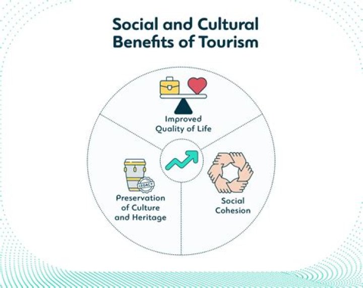 What is social cultural impact of tourism?