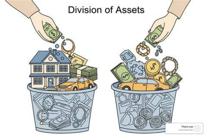 What is split in divorce settlements?