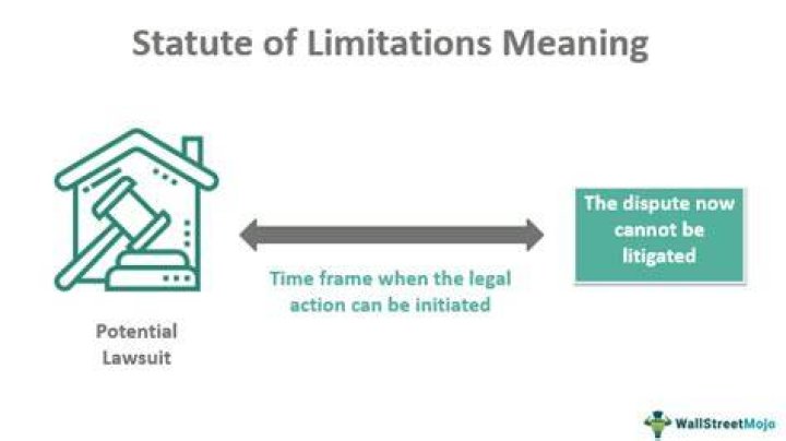 What is statute of limitations in business law?