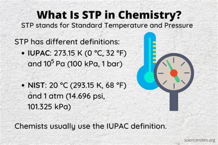 What is STP and SATP in chemistry?