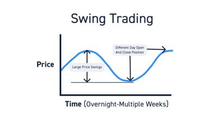 What is swing trading vs day trading?