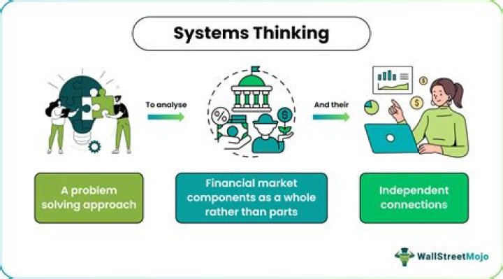 What is systems thinking and how can management information systems enable and possibly improve business communications?