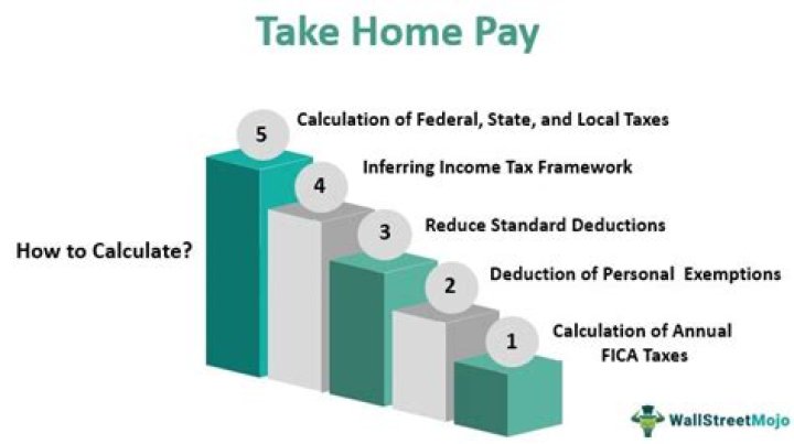 What is take home pay 92000?