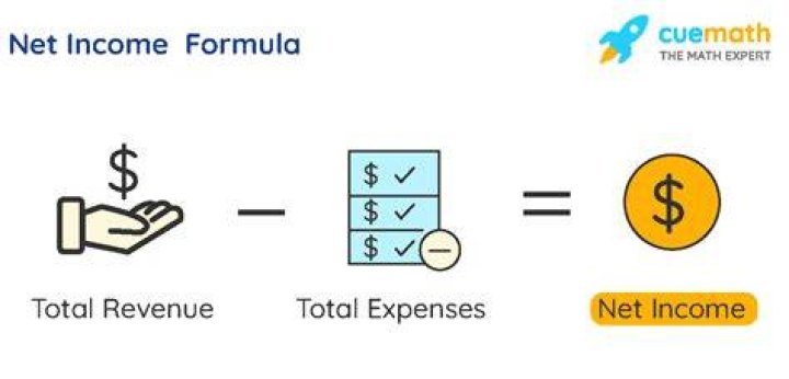 What is Target net income definition?