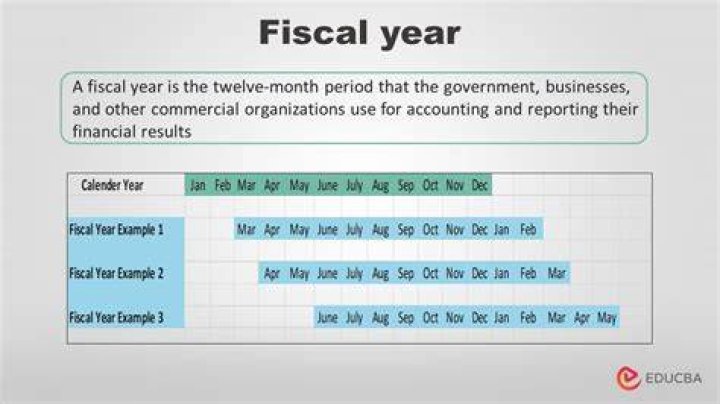 What is tax fiscal year?