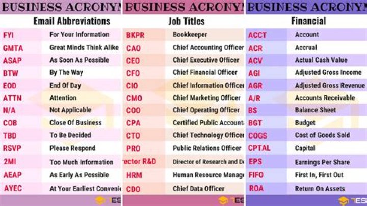 What is the abbreviation for small business?