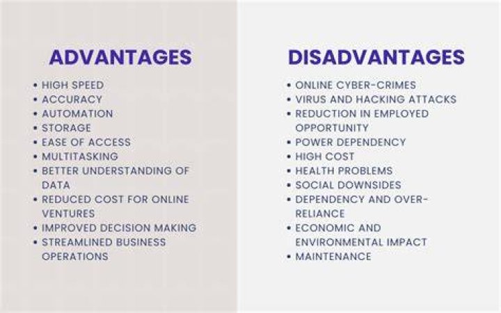 What is the advantage and disadvantage of median?