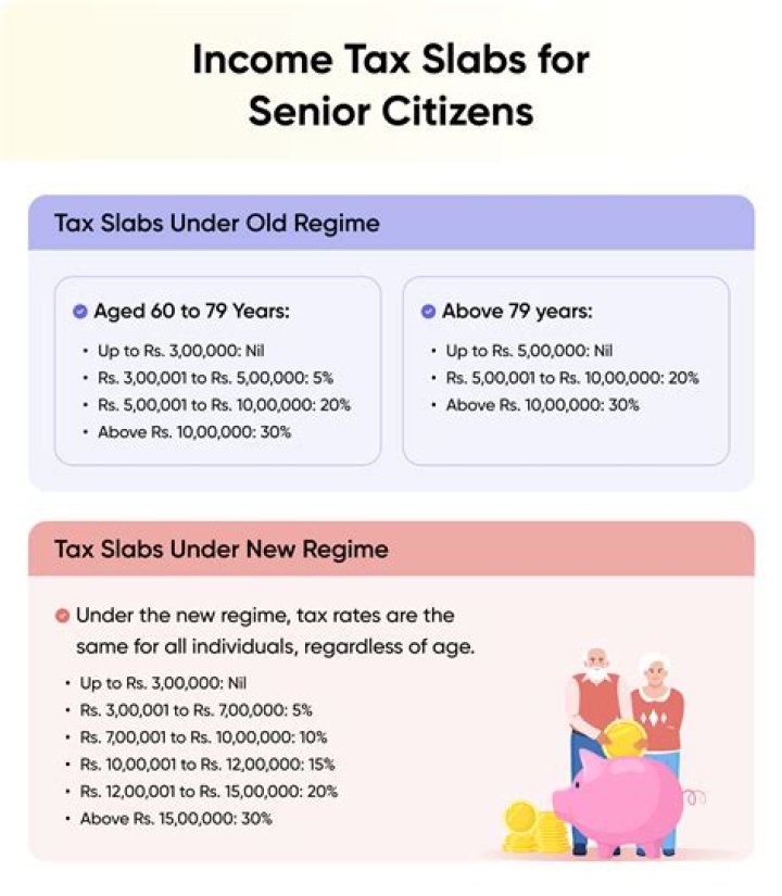 What is the age limit of senior citizen in income tax?