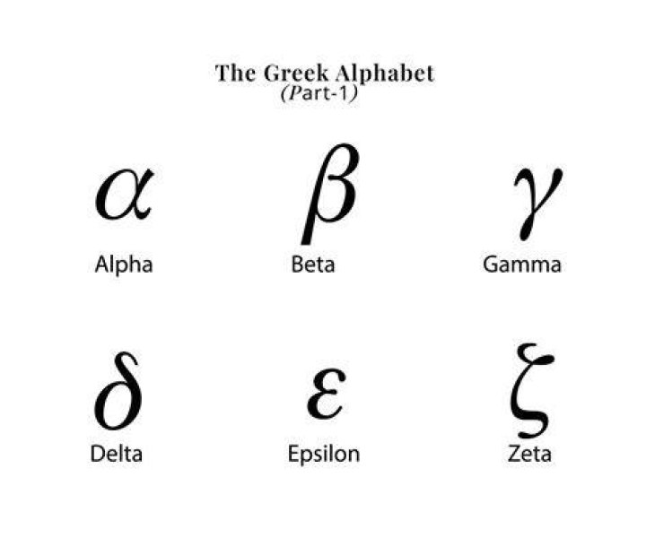 What is the alpha sign?