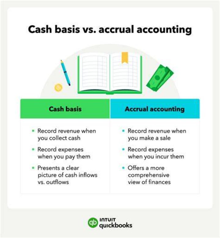 What is the amount of expenses under accrual basis accounting?