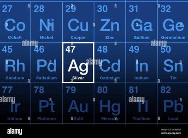What is the ancient name for the element silver?