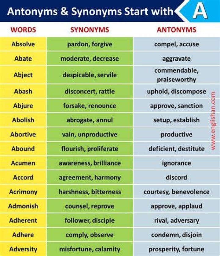 What is the antonym of word worsen?