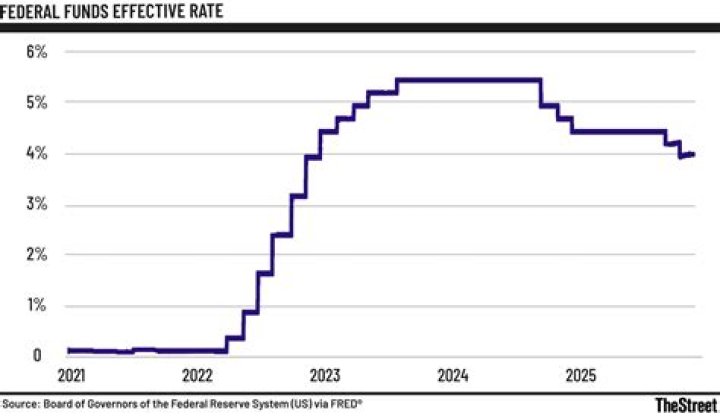 What is the applicable federal rate right now?