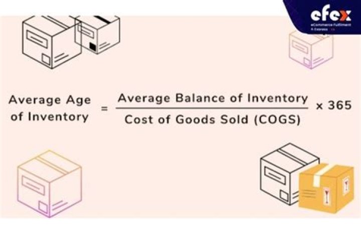 What is the average age of inventory?