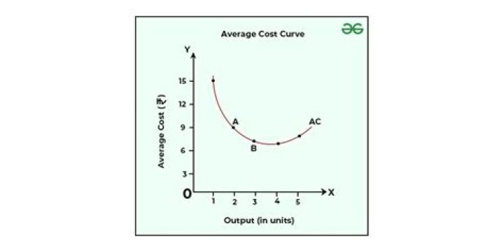 What is the average cost of a case of copy paper?