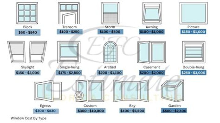 What is the average cost of vinyl replacement windows?