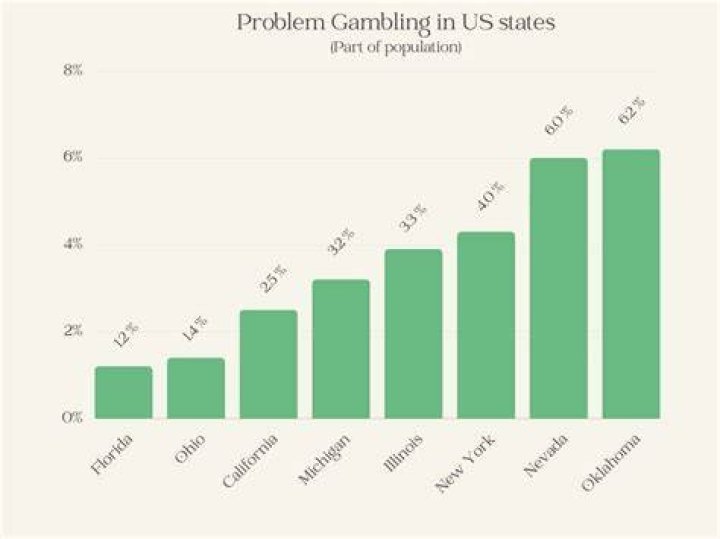 What is the average debt a gambling addict owes?