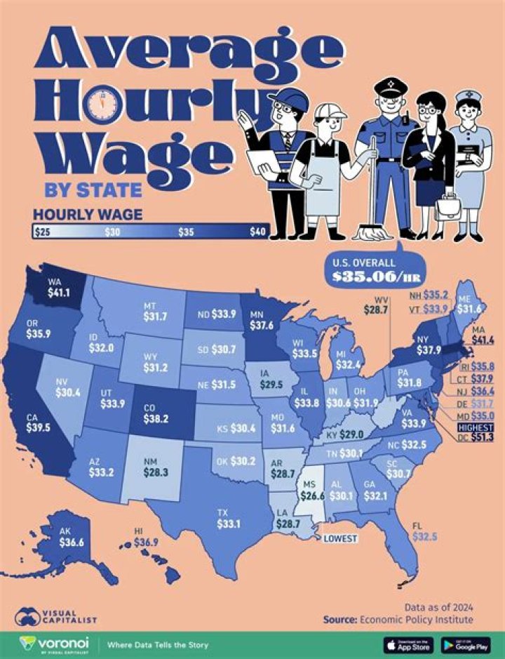 What is the average hourly rate in Mississippi?