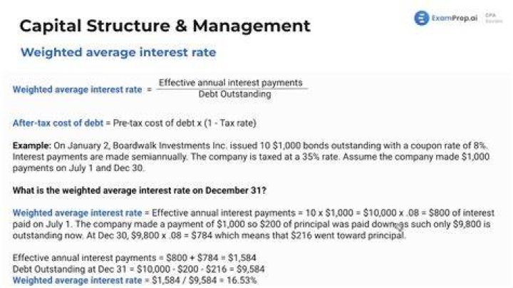 What is the average interest rate at Titlemax?
