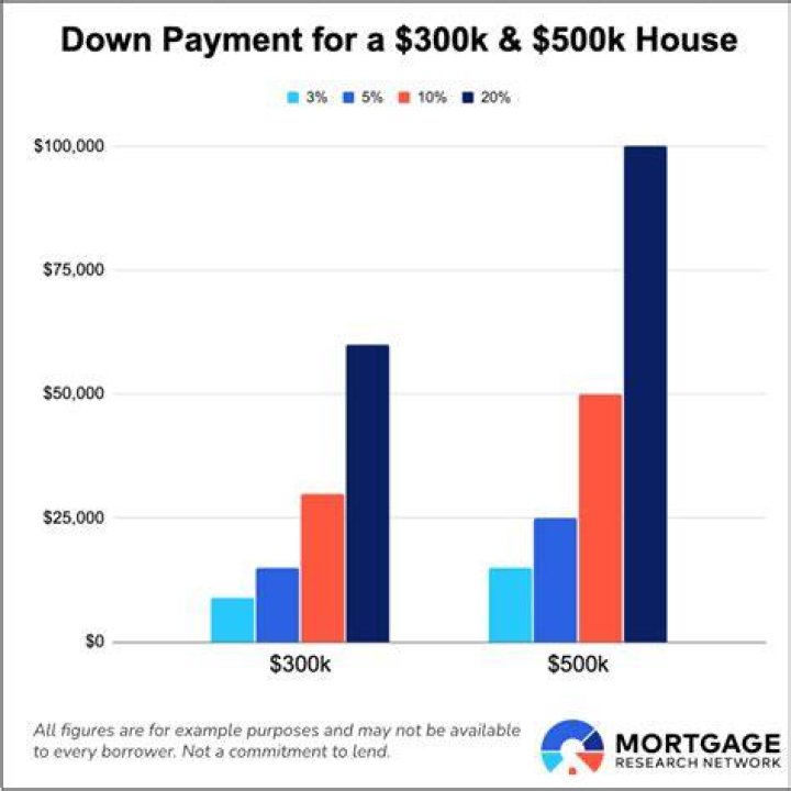 What is the average payment on a 5000 loan?