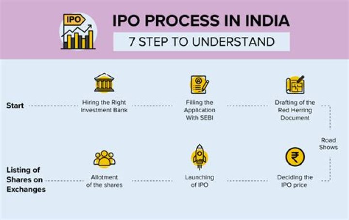 What is the average price of an IPO?