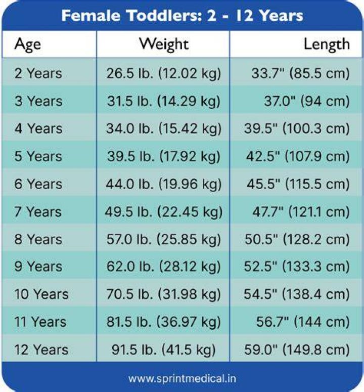 What is the average weight for a 3-year-old boy?