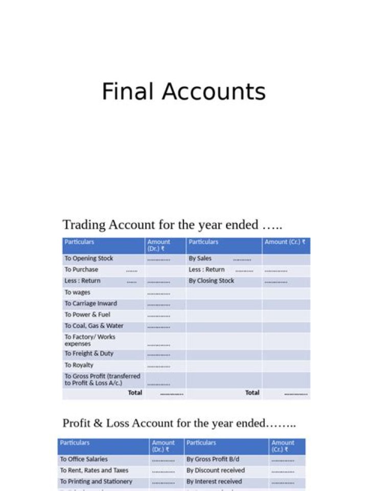 What is the base for preparing final accounts?