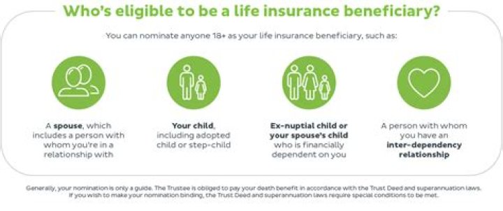 What is the beneficiary clause in life insurance?
