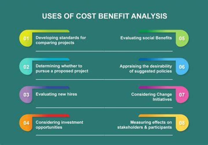 What is the benefit of filing exempt?