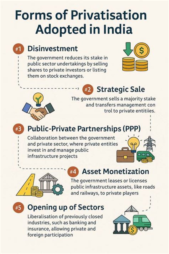 What is the benefits of Privatisation?