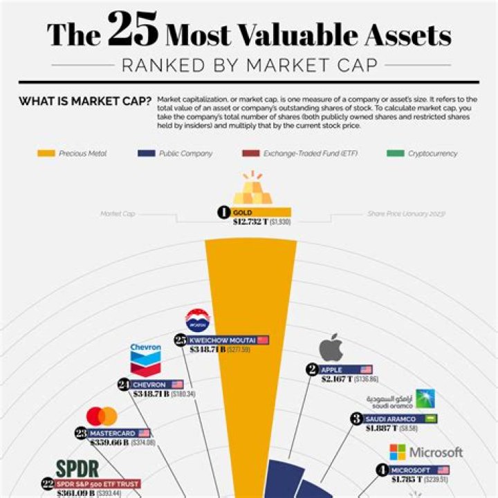 What is the best asset of a person?