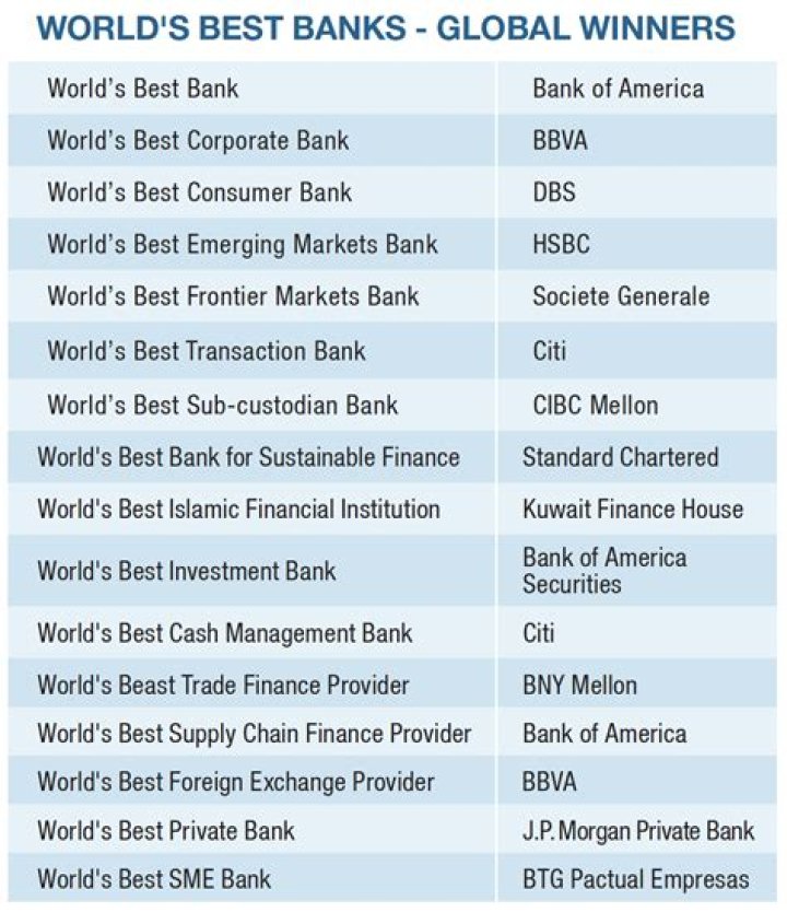 What is the best bank to be with at the moment?