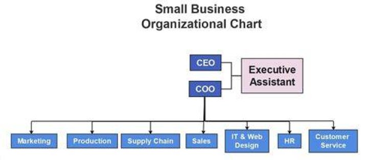 What is the best business structure for a small family business?