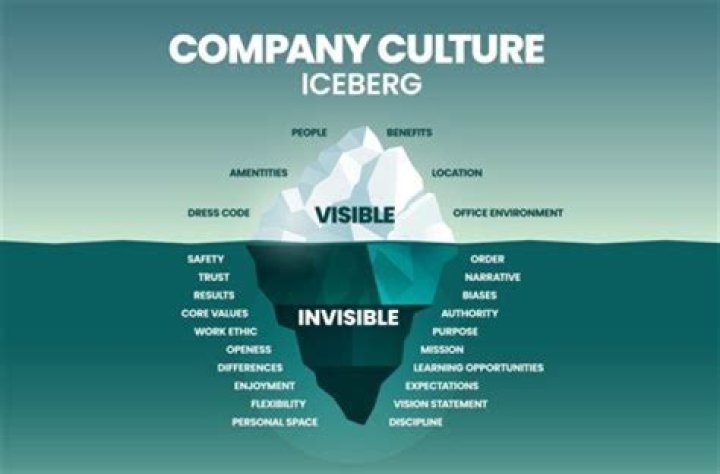 What is the best culture for a business?