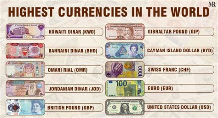 What is the best currency to buy?