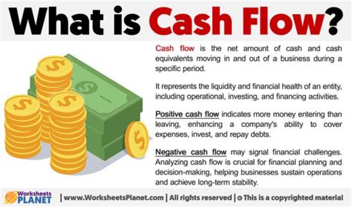 What is the best definition of cash flow?