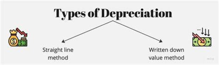 What is the best definition of depreciate?
