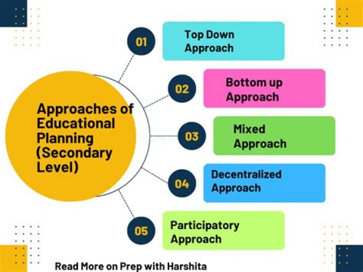 What is the best educational training for entrepreneurs?