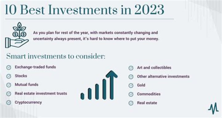 What is the best investment for 2 years?