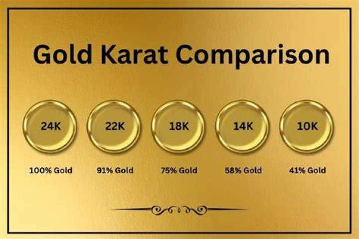 What is the best karat gold?