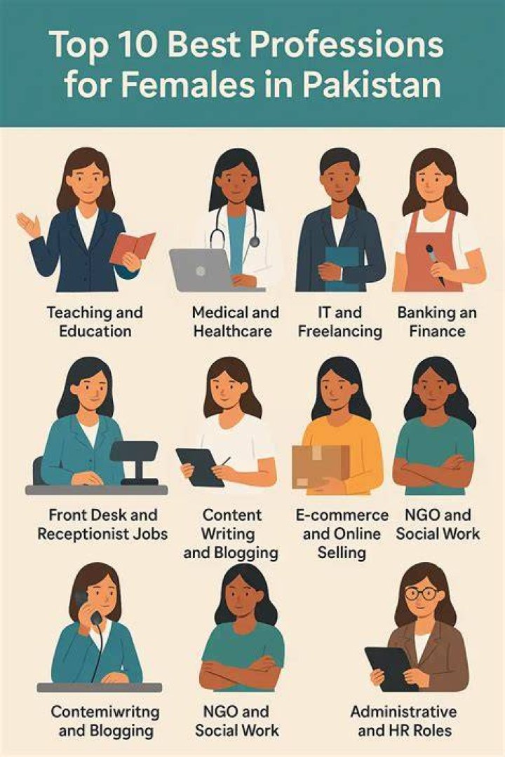 What is the best profession for a woman?