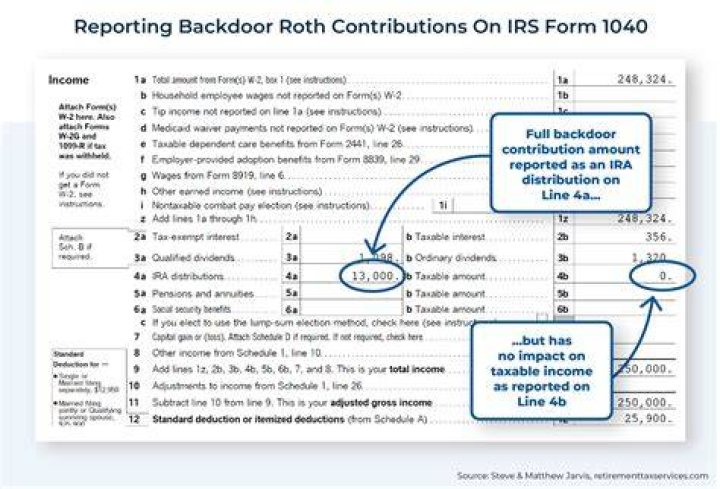 What is the best return on a Roth IRA?