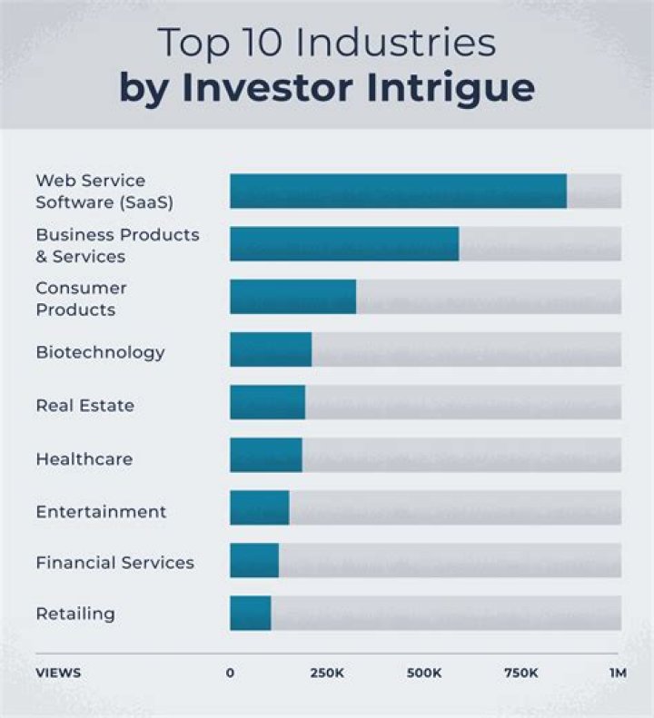 What is the best sector to invest in 2021?