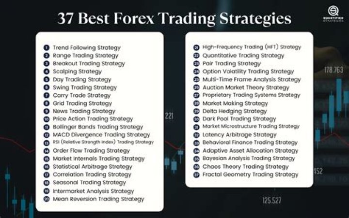 What is the best strategy to make money in the stock market?
