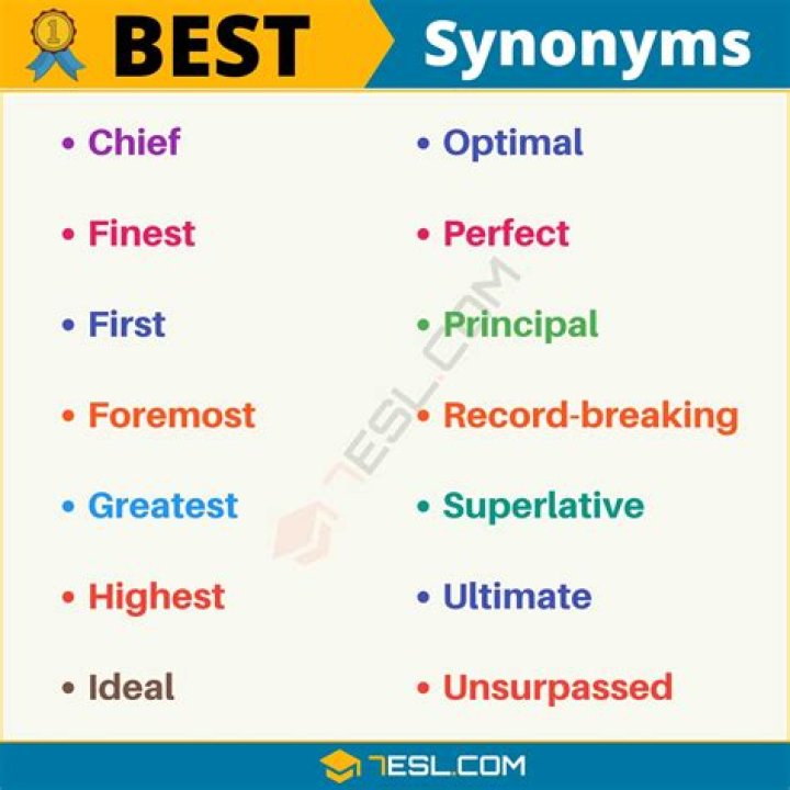 What is the best synonym for final?