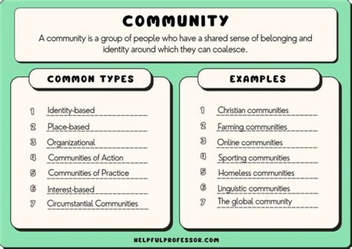 What is the best to describe a community?